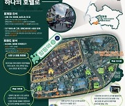 경기주택도시공사, '빈집활용 쇠퇴 원도심 회복방안 공모전' 시상식 개최