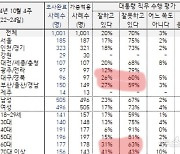 리얼미터 대표 "尹 지지율, 朴 탄핵 직전 수준과 비슷…TK 이탈, 진짜 우려돼"