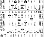 [2024 KBO리그 기록실] KIA vs 삼성 (KS4) (10월 26일)