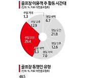 골프는 언제…‘주말 오전, 친구와 함께’