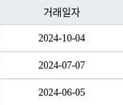 서울 잠원동 신반포한신2차 92㎡ 37억원에 거래