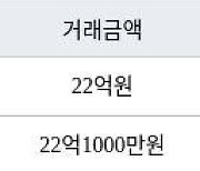 서울 도곡동 도곡렉슬 59㎡ 22억원에 거래