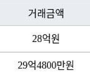 서울 대치동 은마 84㎡ 28억원에 거래