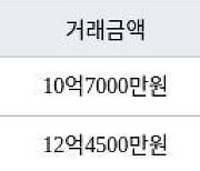 서울 대흥동 마포태영아파트 59㎡ 10억7000만원에 거래