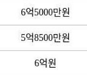 서울 신월동 신월시영아파트 59㎡ 6억2800만원에 거래