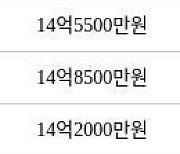 수원 이의동 광교자연앤힐스테이트 84㎡ 15억3500만원에 거래