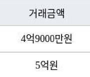 인천 가정동 LH웨스턴블루힐아파트 84㎡ 4억9000만원에 거래