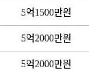 고양 장항동 장항호수마을2단지현대 70㎡ 5억1500만원에 거래