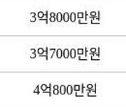 수원 영통동 영통신나무실신성신안쌍용진흥 59㎡ 4억800만원에 거래