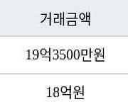 수원 이의동 e편한세상광교 120㎡ 19억3500만원에 거래