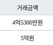 인천 구월동 구월롯데캐슬골드아파트 83㎡ 4억9800만원에 거래