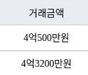 인천 동춘동 연수한양1차아파트 88㎡ 4억500만원에 거래