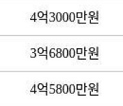 수원 영통동 영통황골주공1차 59㎡ 4억5800만원에 거래