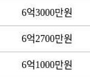 수원 매탄동 매탄주공5단지 45㎡ 6억7000만원에 거래