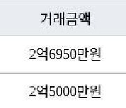 인천 옥련동 옥련현대2차 59㎡ 2억6950만원에 거래