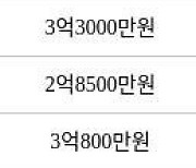 인천 동춘동 동춘 무지개마을아파트 59㎡ 3억4000만원에 거래