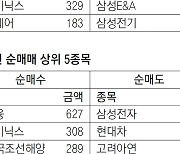 [지표로 보는 경제]10월 26일