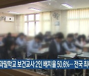 경남 과밀학교 보건교사 2인 배치율 50.6%…전국 최하위권