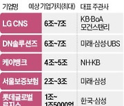 兆대어만 4~5개…1월 공모주 '황금어장'