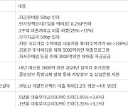 경기 부양책 쏟아내는 중국…문제는 정치야! [노영우의 스톡피시]