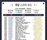 [300스코어보드-국토위(종합)]20일의 여정, 가장 빛났던 순간은