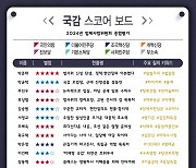 [300스코어보드-법사위(종합)] 김건희·이재명 외치다 정책은 실종