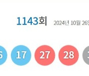 [속보] 1143회 '로또' 당첨번호 10·16·17·27·28·36…보너스 6