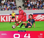 여자축구 '신상우호', 일본과 평가전 0대 4 완패