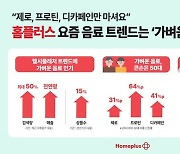 "음료 트렌드는 '가벼움'"…홈플러스 '제로·프로틴' 검색량 최대 50%↑