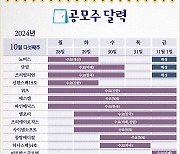 [공모주달력]더본코리아·토모큐브 28~29일 동시 청약