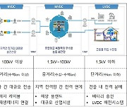 국표원, 2024 IEC 총회 참석…중전압 직류배전망 기술위 신설 제안