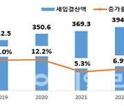 부동산 거래 '꽁꽁' 직격탄…지방세 9조 덜 걷혔다