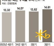 국민銀 개인형 IRP 수익률 은행권 1위