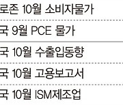 美 11월 금리인하 여부 관건... LG엔솔·네이버 실적 눈쏠려[주간 증시 전망]