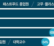 AI, 판사·교수도 대체... 내 일자리가 사라진다[AI, 미래 직업을 바꾸다]