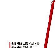 다시 기지개 켜는 서울 오피스텔시장... 3년 4개월만에 月1000실 분양 돌파