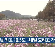 울산 오늘 낮 최고 19.5도…내일 흐리고 가끔 비