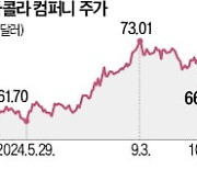 3분기 깜짝 실적에도 힘 못 쓰는 코카콜라