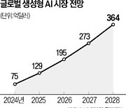 차세대 트랜스포머 찾는다…새 AI 알고리즘 나오나