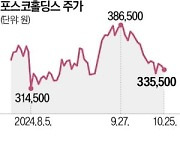 포스코 "글로벌 리튬산업 리더 될 것"