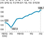 ‘성장률 쇼크’와 기업 실적 부진…증시·환율, 회복 기미조차 안 보여