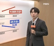 "보이는 112, 처음 듣는데요"…위급한 신고 계속 느는데 홍보는 부족