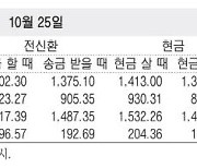 [표] 외국환율고시표