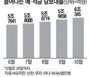 주담대 창구 막히자 … DSR 예외 '예금담보대출' 껑충