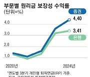 원리금 보장형도 증권사 선방 … 은행보다 수익률 1%P 높아