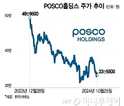 "철강주, 올해 오른다더니" 주가 뚝, 희망고문만…내년엔 다르다?