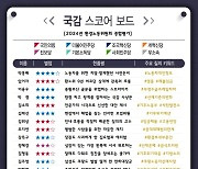 [300스코어보드-환노위(종합)]'뉴진스' 하니도 잊게 만든 초선들의 열정