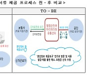 근로복지공단, 산재근로자 민영보험금 청구서류 간소화