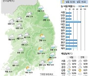 [28일의 날씨] 흐린 하늘… 곳곳 가을비