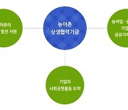 만료 2년 앞두고 단 25% 적립…농어촌상생협력기금 강제 징수될까